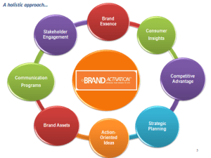 Brand Activation brand-activation-300x225