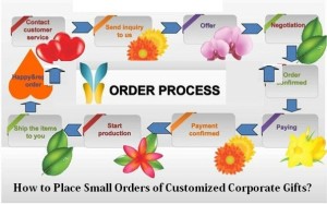 How-to-Place-Small-Orders-of-Customized-Corporate-Gifts-300x187