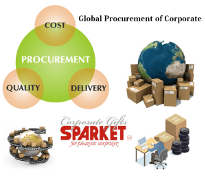 global-procurement-of-corporate-gifts-300x256