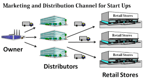 marketing-and-distribution-300x168