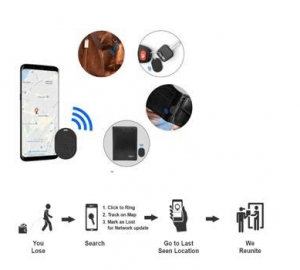 Tracker Enabled Products
