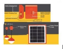 Solar Kits